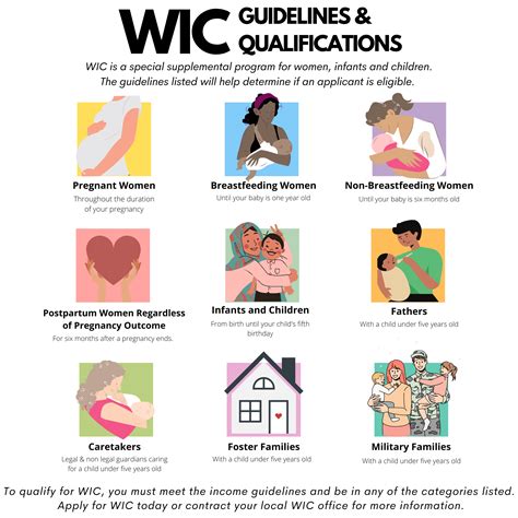 wic smart card|what qualifies you for wic.